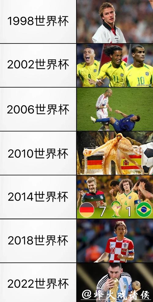 历届世界杯精彩瞬间与冠军历程回顾